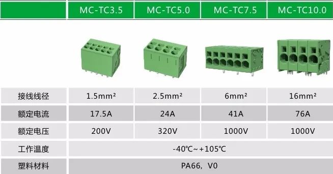 速普优选 | 速普模块化直插式弹簧PCB连接器-追求极致，为用户创造价值