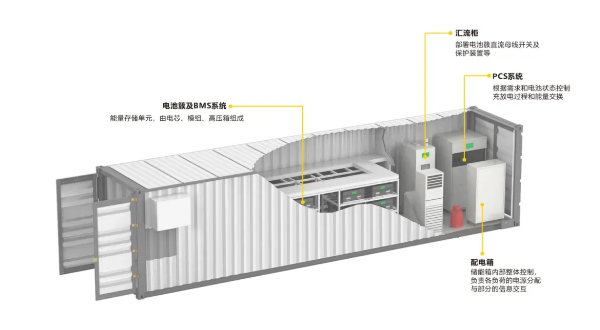 速普优选 | 创新不止，升级再升级！速普储能连接器全新突破