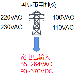 速普推新 | 向2024出发！SUPU新年推新品 导轨开关电源喜亮相