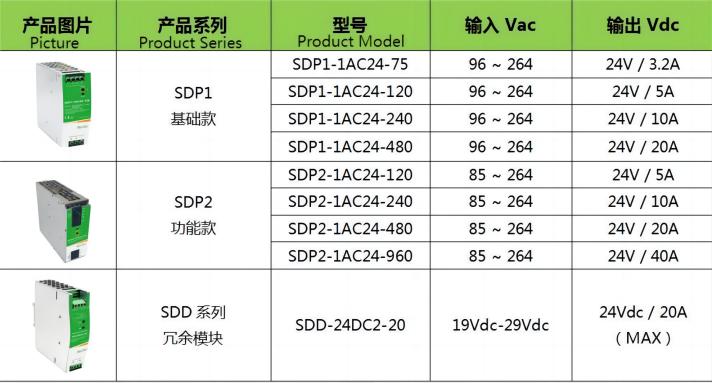 速普推新 | 向2024出发！SUPU新年推新品 导轨开关电源喜亮相