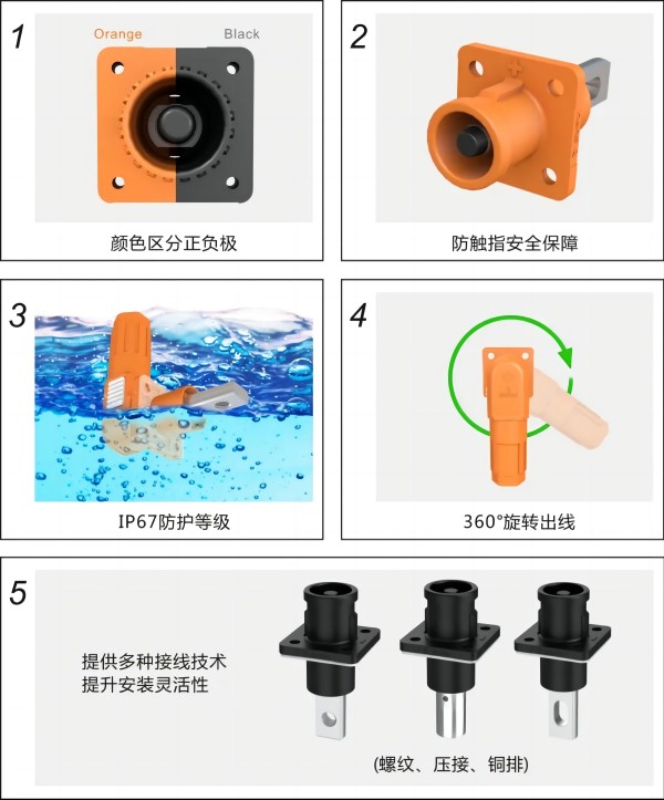 速普优选 | 速普储能连接器，助力能源转型跑出”加速度”