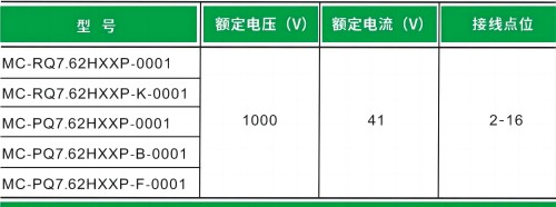 大功率千伏级插拔式连接器：承载高负荷，确保电气稳定性