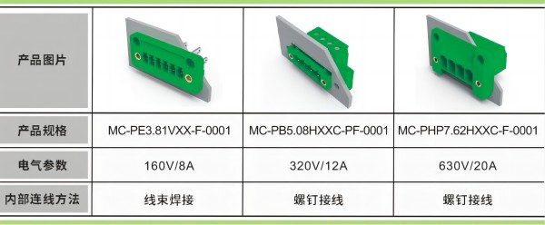 速普推新 | 速普穿墙式直通连接器，革新储能系统连接体验