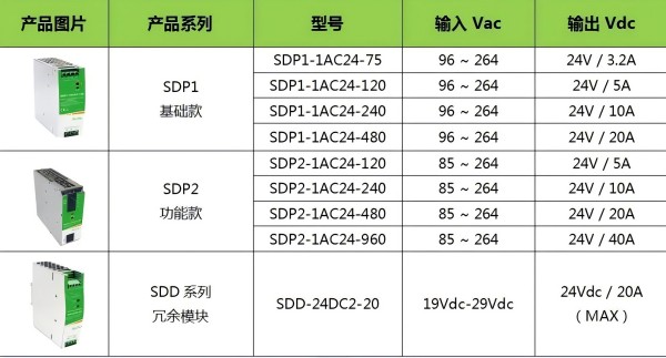 速普优选 | 探索高效能源新境界：SDP系列导轨电源——经济与创新的完美融合