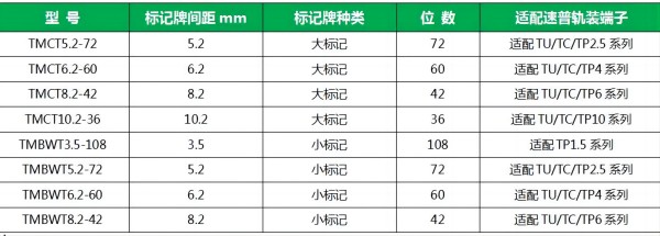 速普推新 | 震惊！速普热转印打印机给出快速、高效标准化的方案！